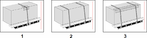 Which diagram shows the best method for securing loads and protecting lashings? - Which diagram shows the best method for securing loads and protecting lashings?